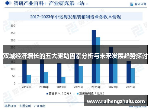 双城经济增长的五大驱动因素分析与未来发展趋势探讨