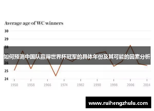 如何预测中国队赢得世界杯冠军的具体年份及其可能的因素分析