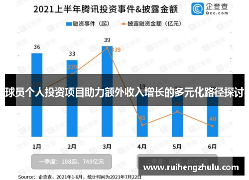 球员个人投资项目助力额外收入增长的多元化路径探讨