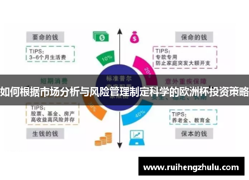 如何根据市场分析与风险管理制定科学的欧洲杯投资策略